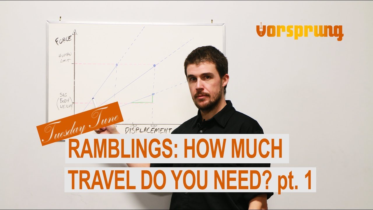The Tuesday Tune Ep 27 - Ramblings Part 1: How Much Travel Do You Really Want?
